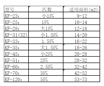 芙蓉空调维修
